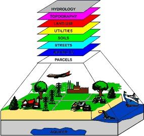 GIS Layers Graphic