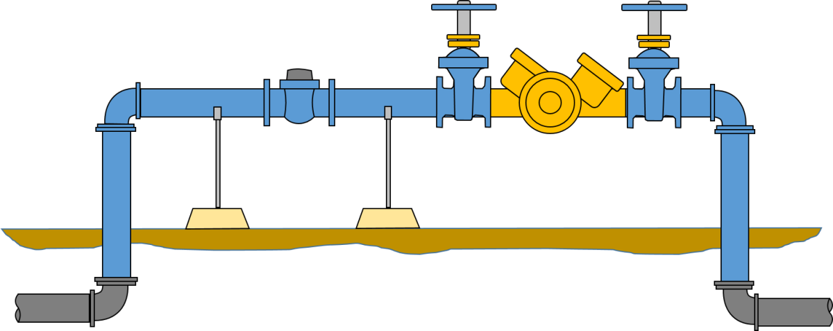 4 inch meter and backflow graphic